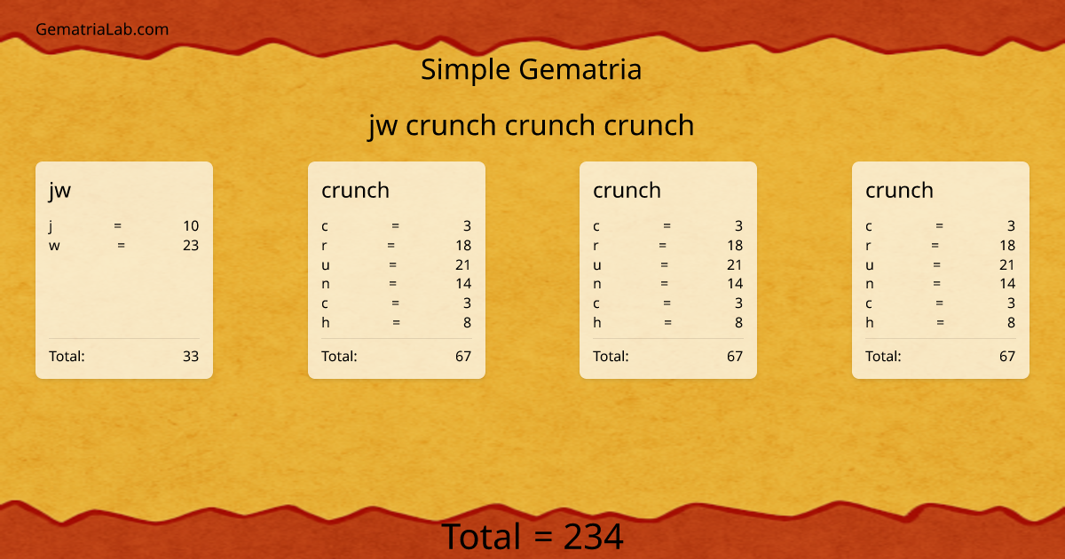 jw crunch crunch crunch in simple Gematria
